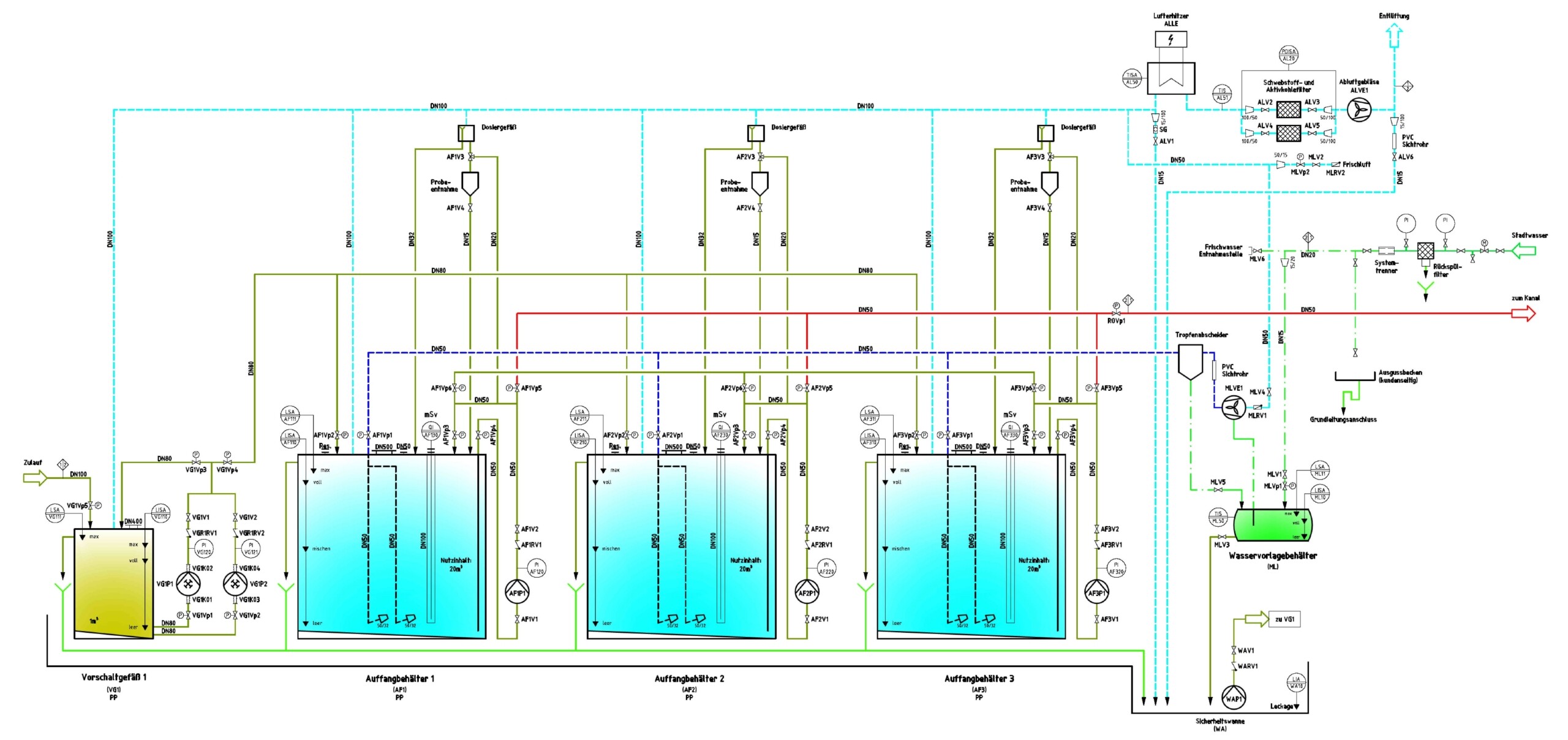 Verfahrensschema Abklinganlage